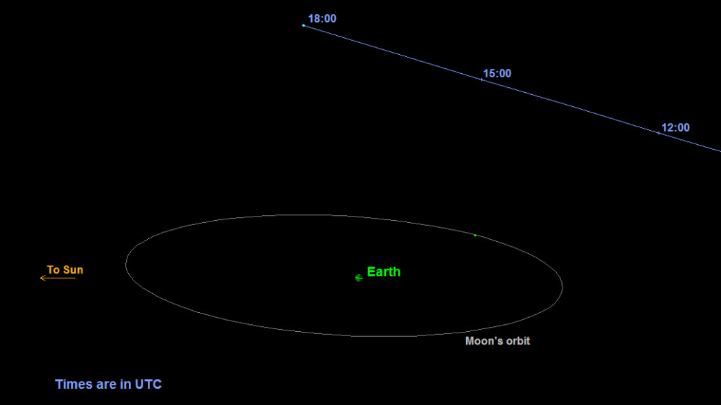 Real Asteroids « Atari Asteroids